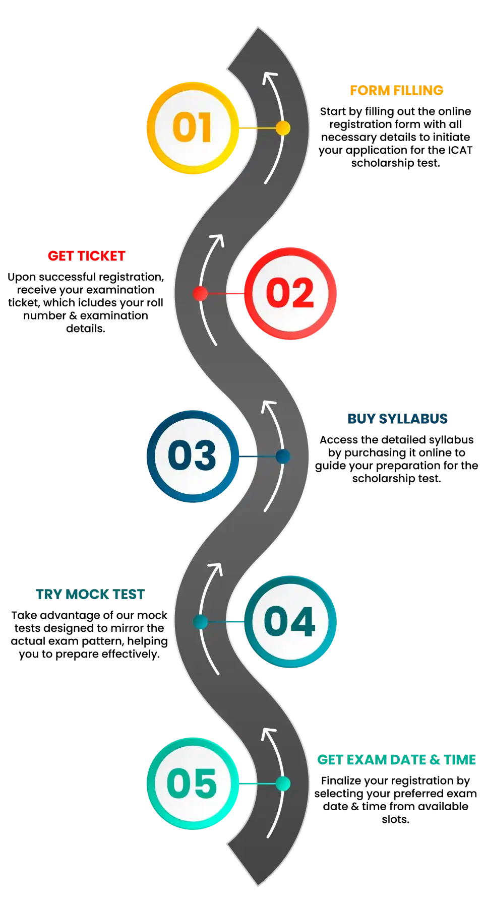 registration process